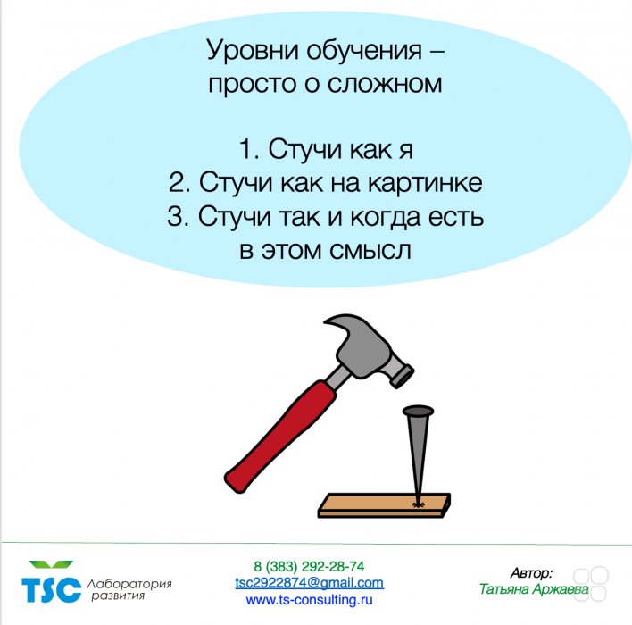 Стучи как я, стучи как на картинке, стучи, когда и так, как в этом есть смысл (а подумать?)